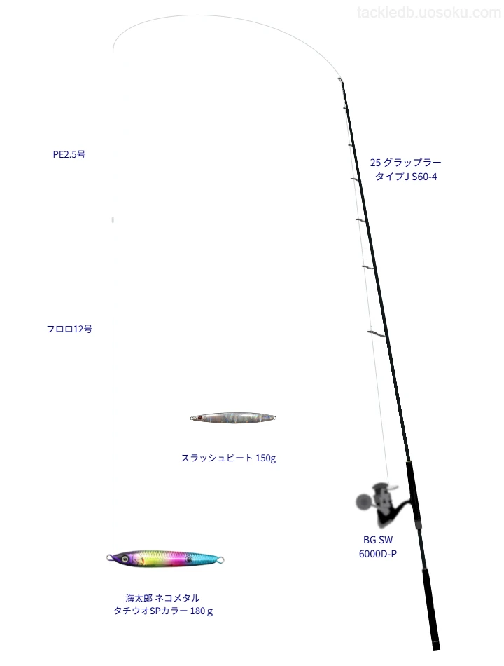 グラップラー タイプJ S60-4使用タックル！インプレ及び合うリールや