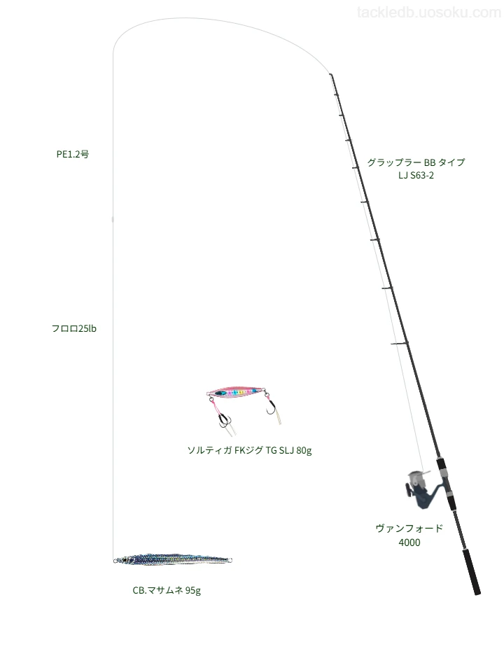 グラップラー BB タイプ LJ使用タックル！インプレ及び合うリールや