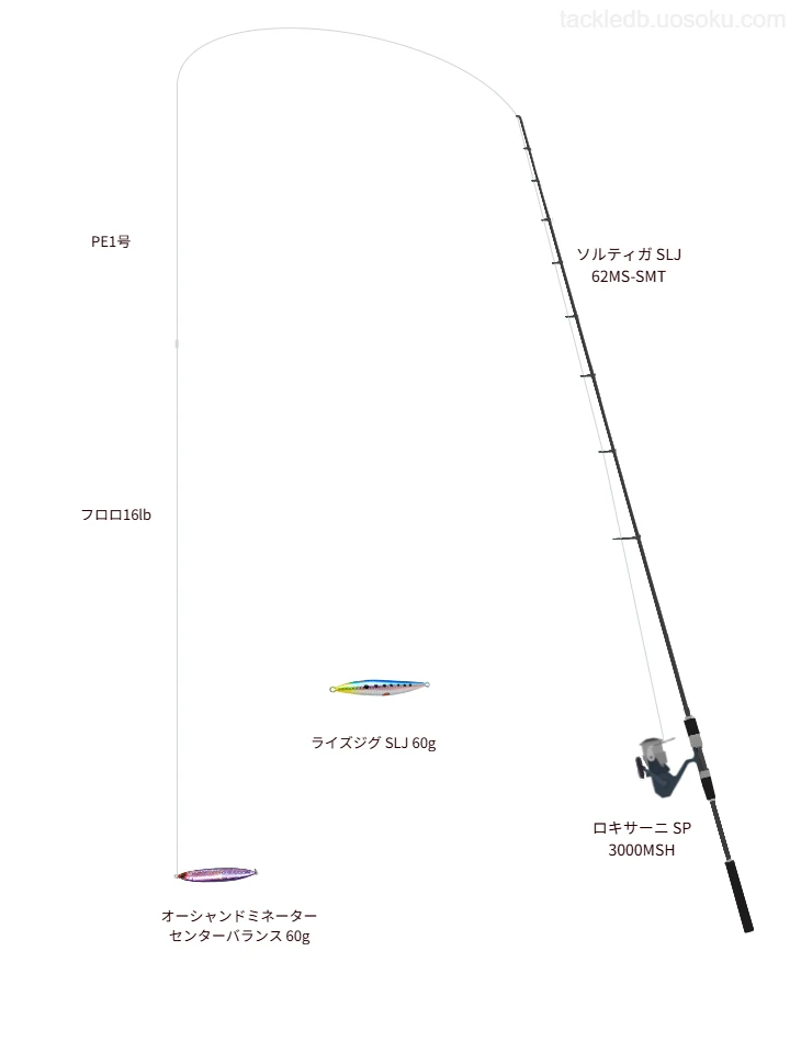 ソルティガ SLJ 62MS-SMT使用タックル！インプレ及び合うリールや