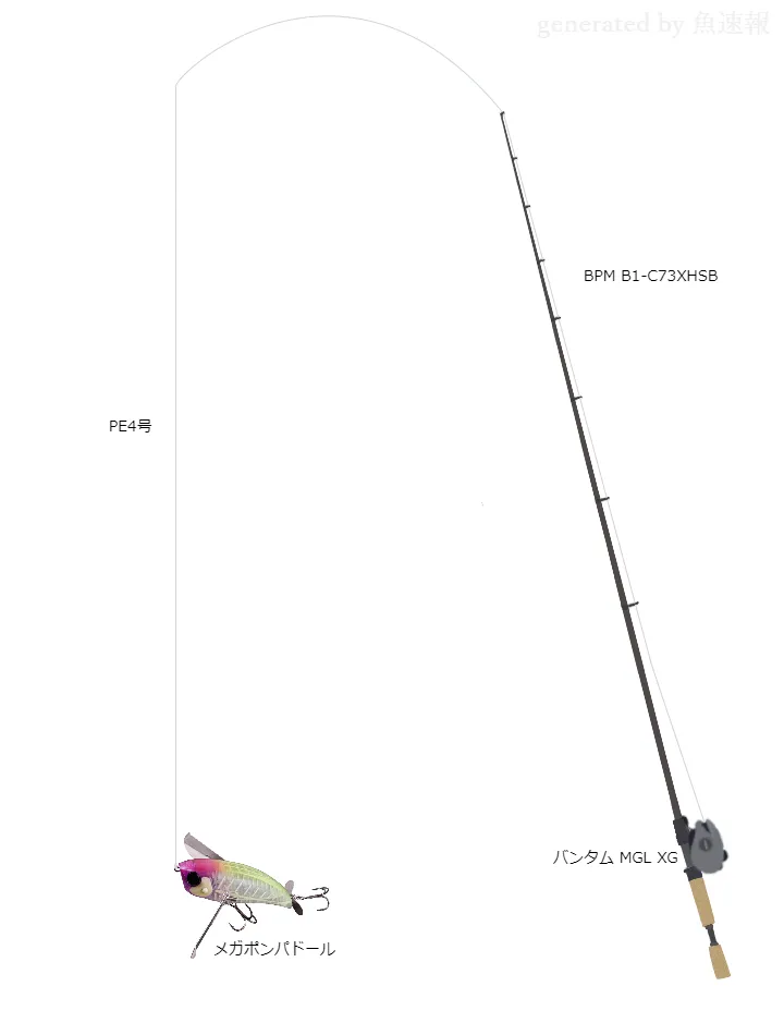 BPM B1-C73XHSB使用タックル！インプレ及び合うリールやルアーについて