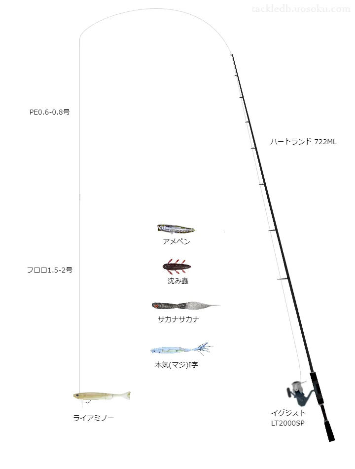 村上晴彦のタックル！使用ロッドやリール,ルアーについて | 魚速タックルDB