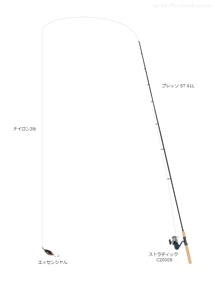 プレッソ ST 61L使用タックル！インプレ及び合うリールやルアー