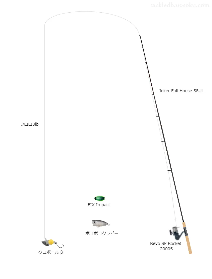 Joker Full House 58UL使用タックル！インプレ及び合うリールやルアー