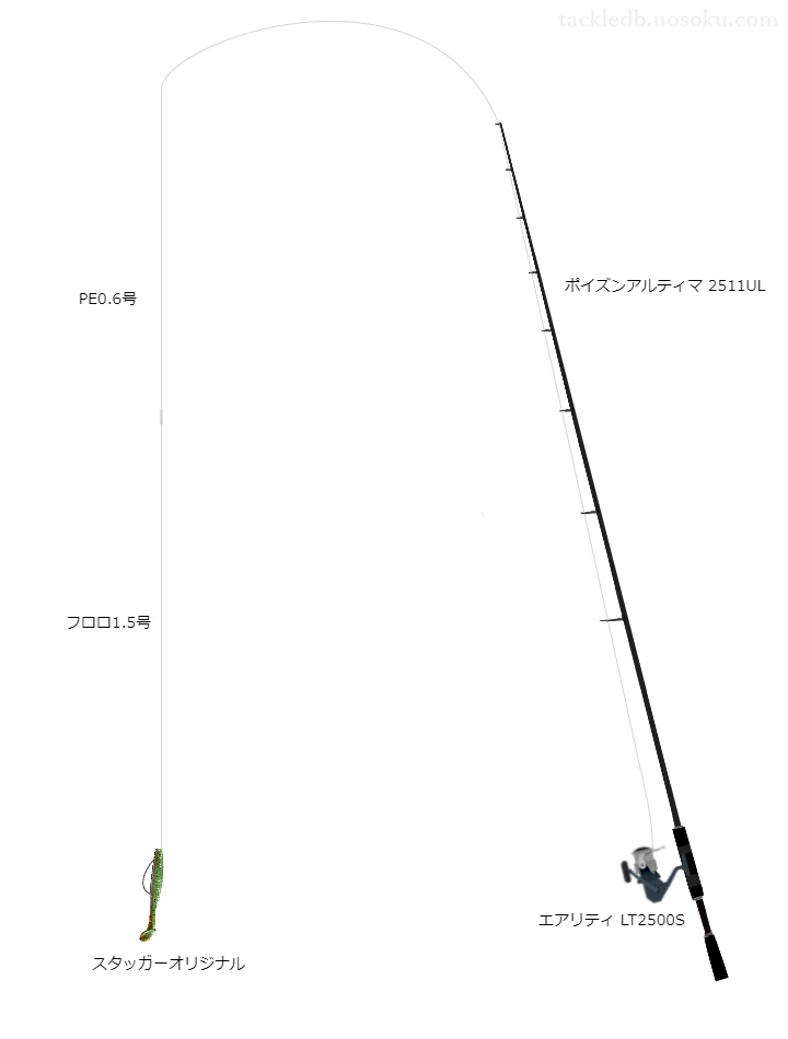 ポイズンアルティマ 2511UL使用タックル！インプレ及び合うリールや