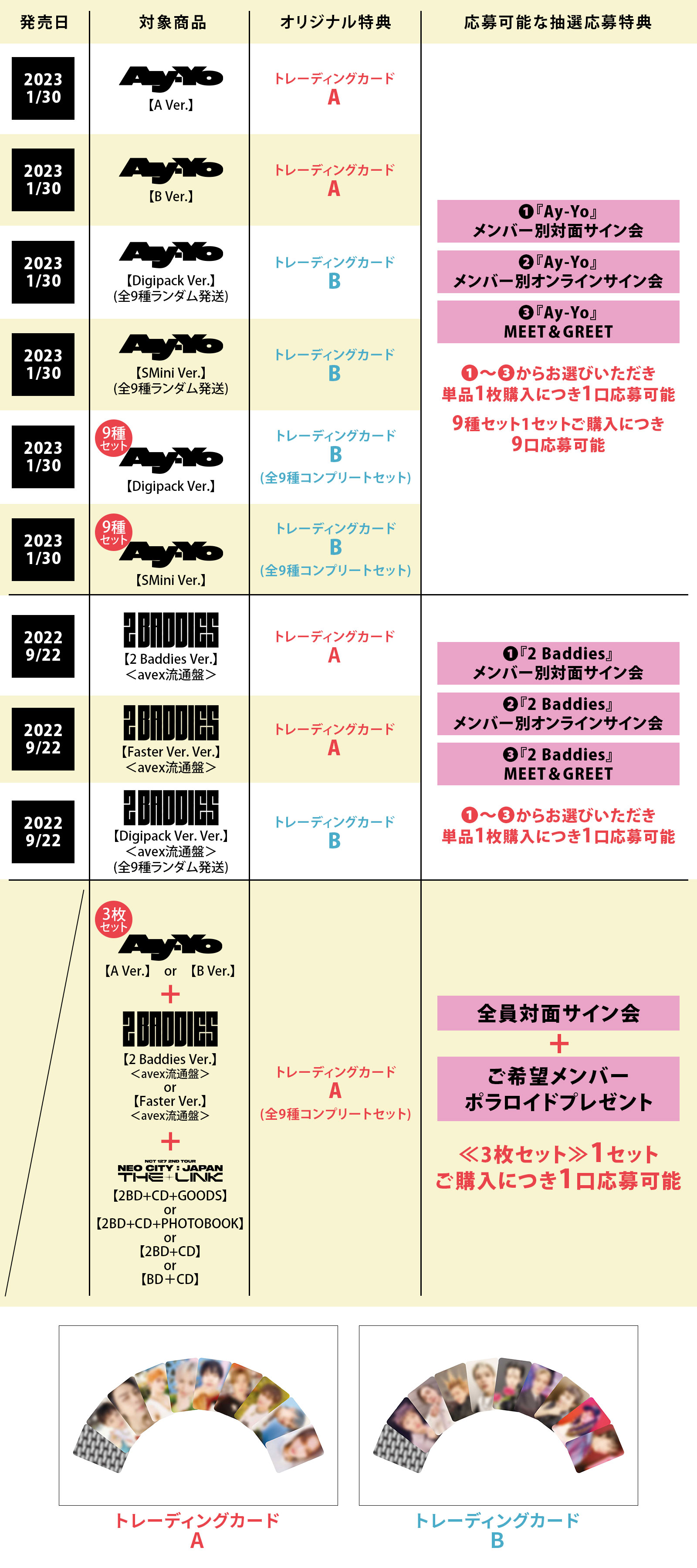 NCT 127 The 4th Album Repackage『Ay-Yo』2023.1.30 On Sale