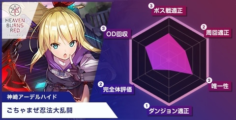 ヘブバン】神崎アーデルハイドSSの評価とスキル・アビリティ【ヘブン