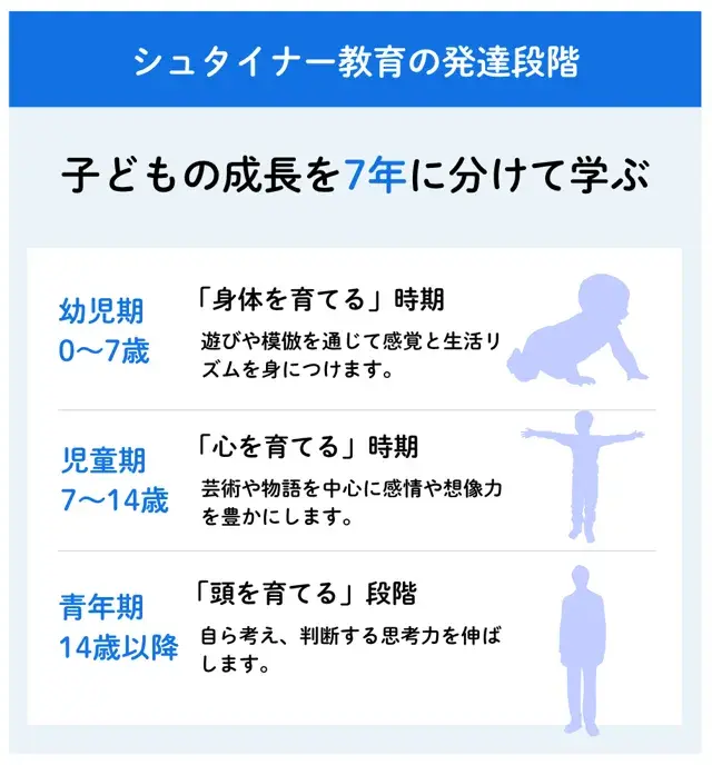 シュタイナー教育とは？特徴・費用・メリットとデメリット、進学への