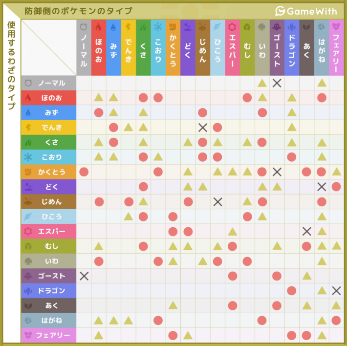 ポケモンSV】タイプ相性表と弱点一覧【スカーレットバイオレット