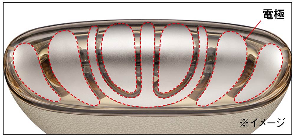 YAMAN/ヤーマン リフトロジーSP 通販 - ディノス