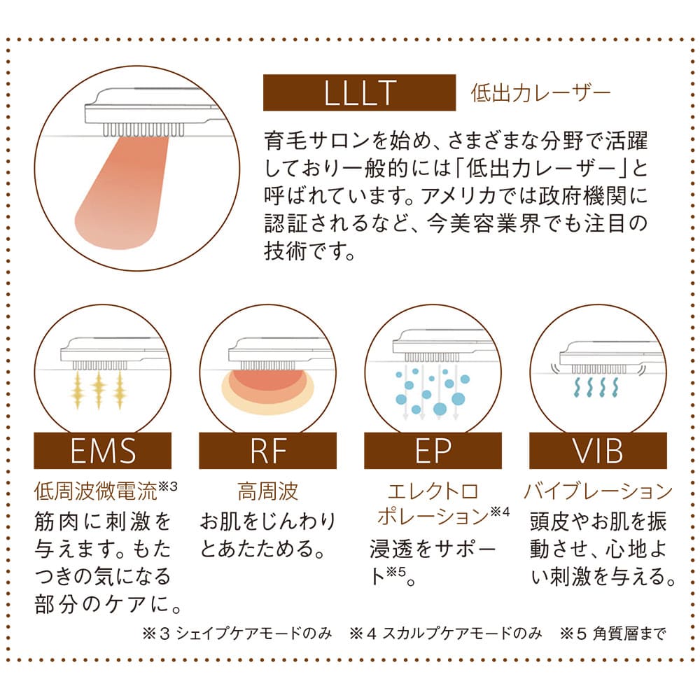 STELLA BEAUTE/ステラボーテ レーザー＆EMS リフトブラシPRO 通販