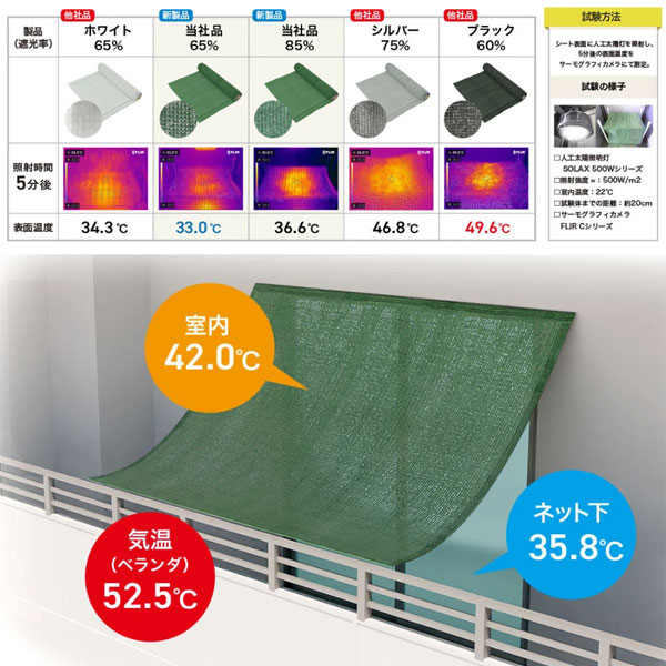 園芸ネット本店｜昇温抑制遮光ネット（遮光率85％）2m×4m：モス