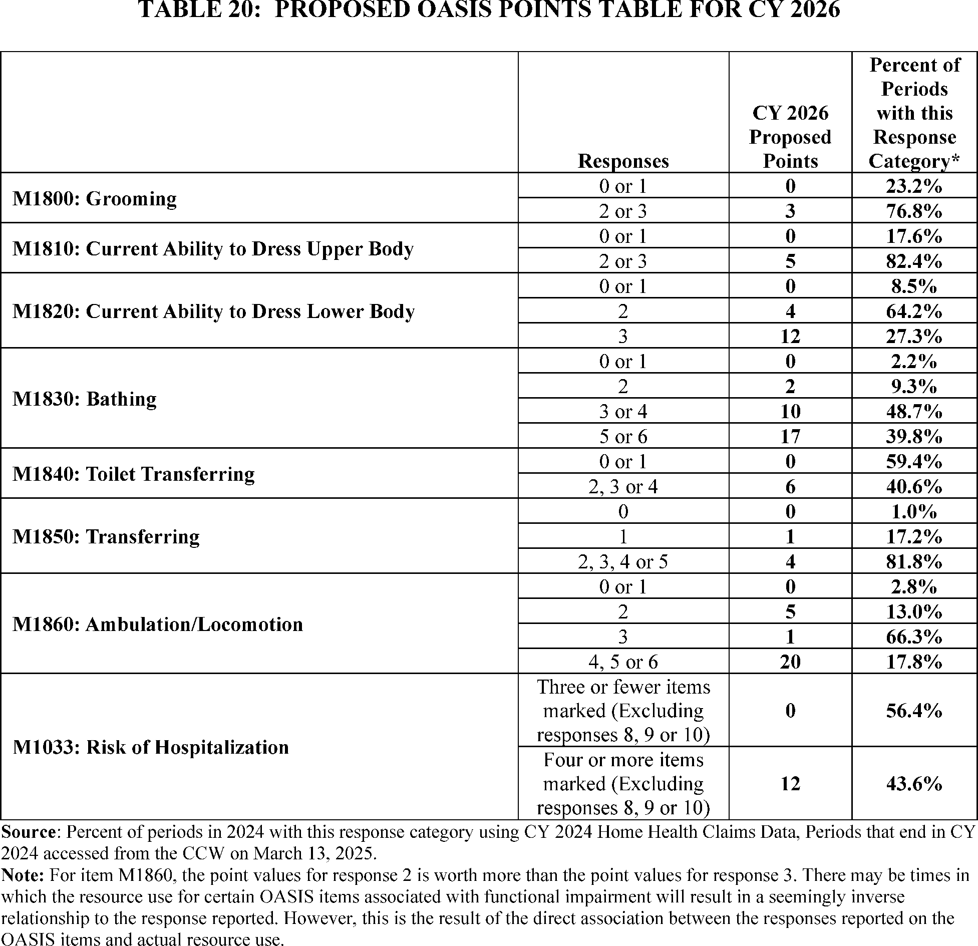 Federal Register :: Medicare and Medicaid Programs; Calendar Year