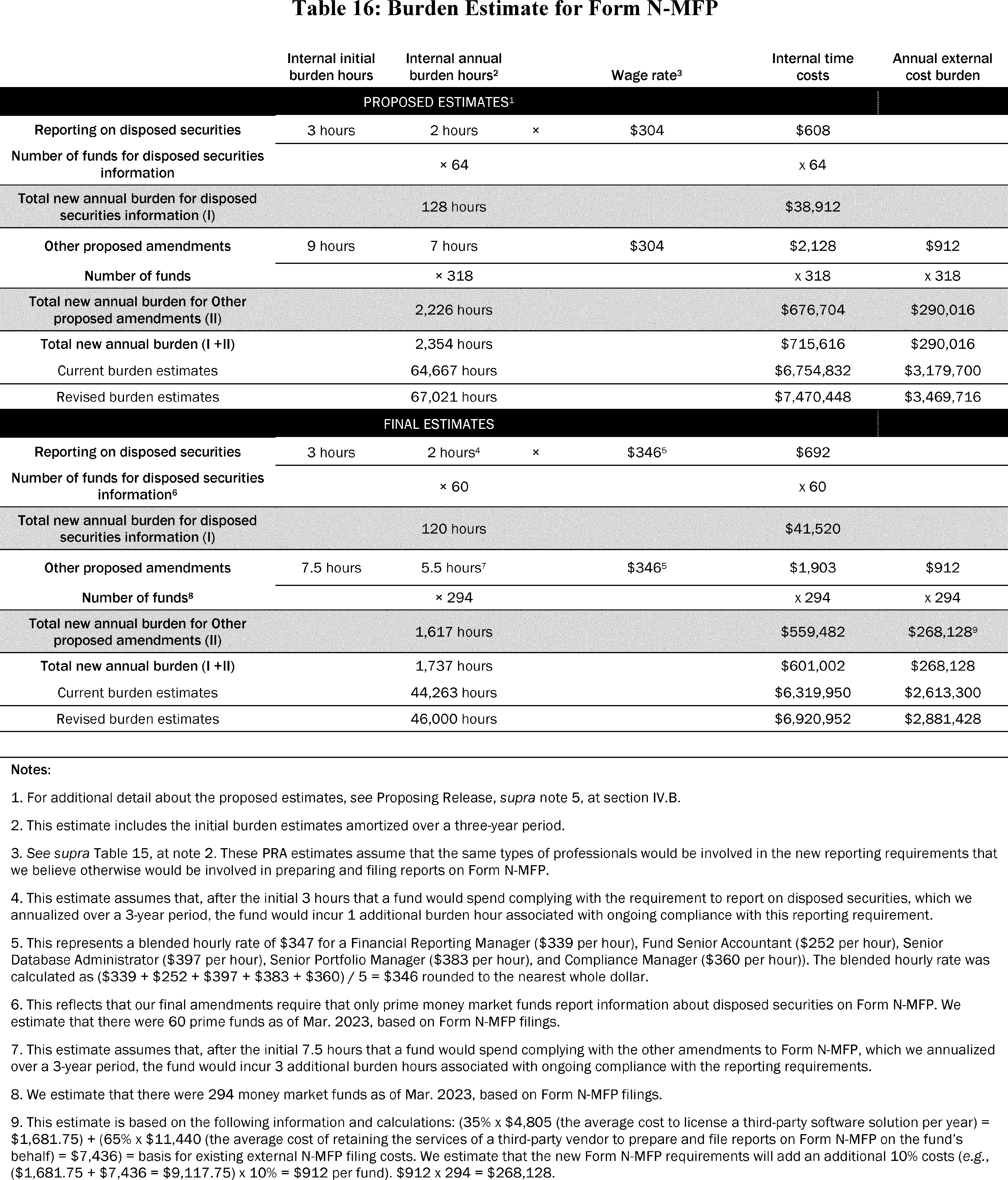 Federal Register :: Money Market Fund Reforms; Form PF Reporting