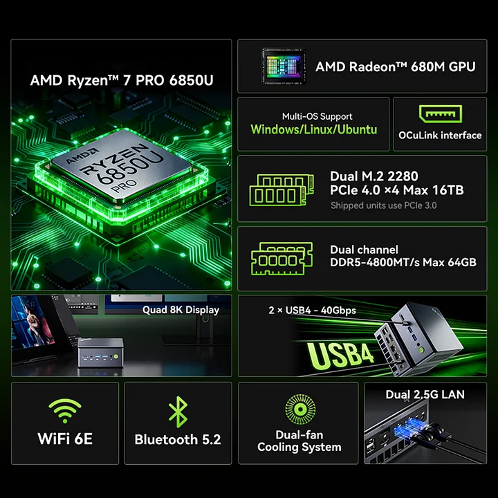 AMD Ryzen™ 7 PRO 6850U Mini PC--GMKtec M7 Ultra