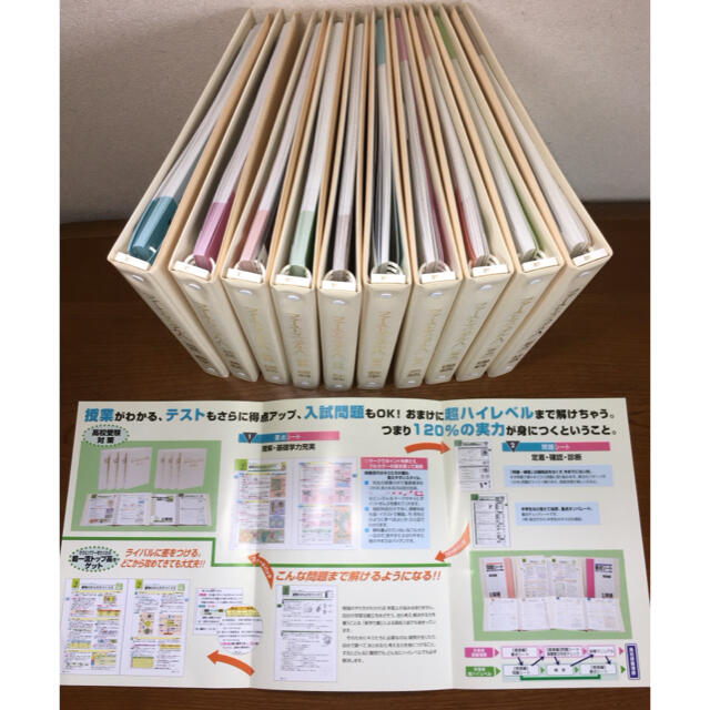 XD01-079 親心書籍 高校受験対策 ファーストマニュアルA(エース) 実践