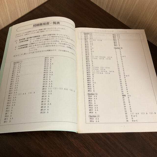 数学】細野真宏の確率が面白いほどわかるビデオ テキスト付の通販 by