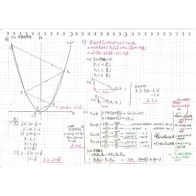 塾講師オリジナル 数学解説 早稲田実業 高校入試 過去問 2016-18の通販