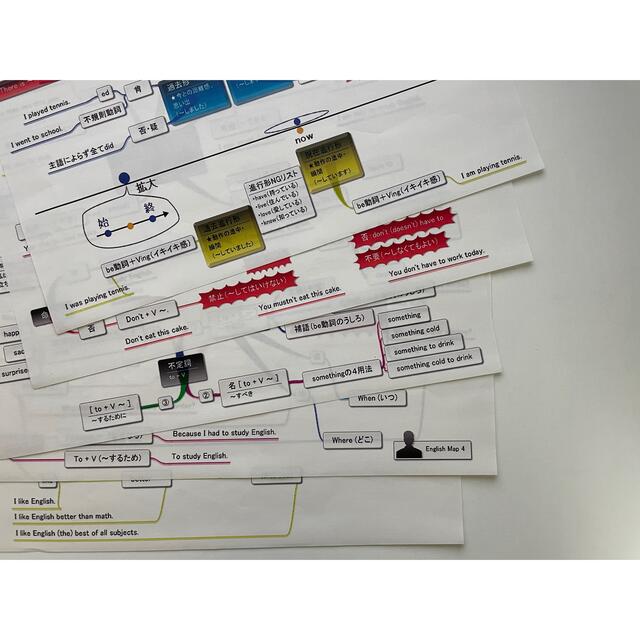 中2中学英語完全制覇 佐々木勇気