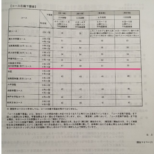希学園6年 志望校別特訓 理科 第1期全部の通販 by getabercrombie's
