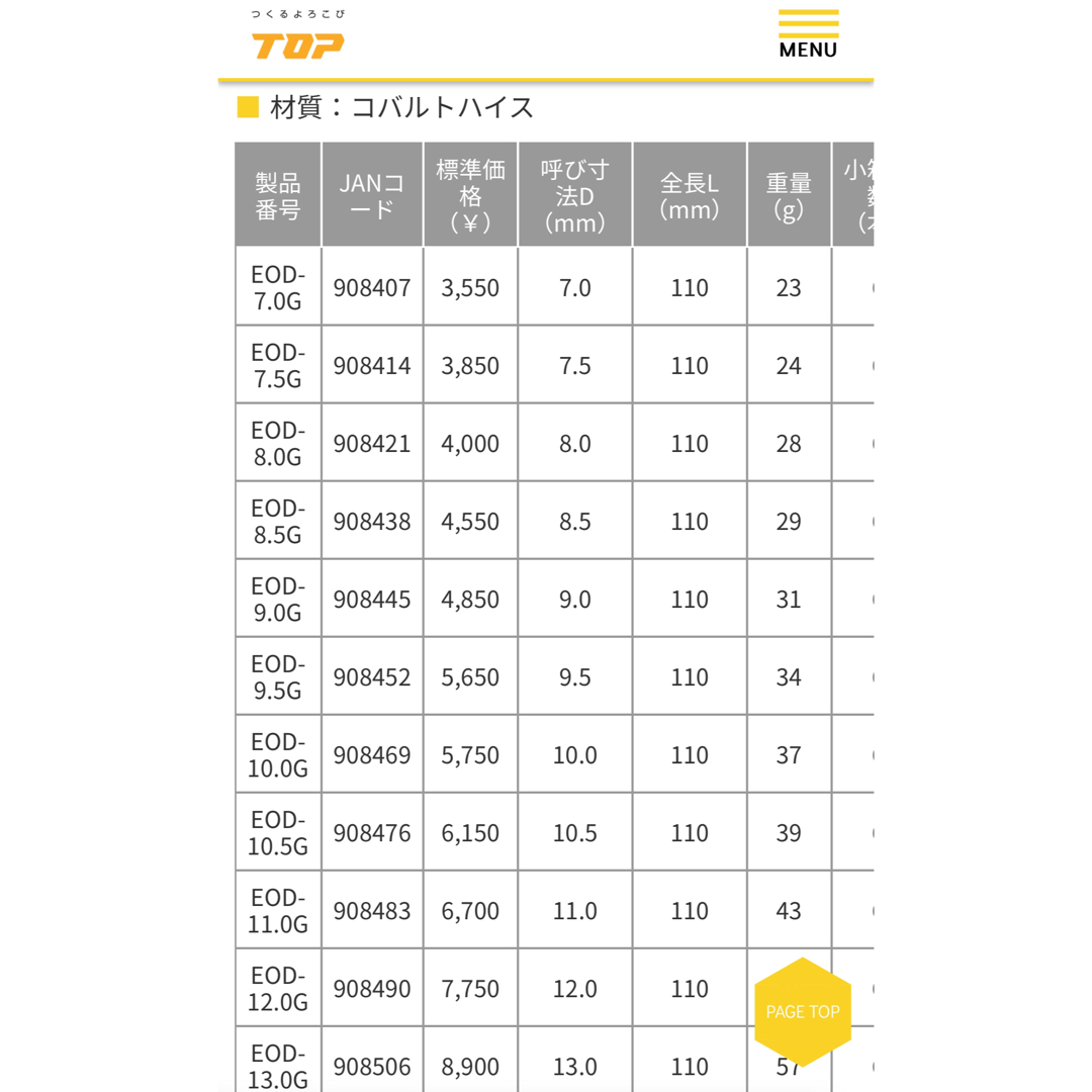 ☆激安☆鉄鋼キリ ホールソー セット品の通販 by M's shop｜ラクマ