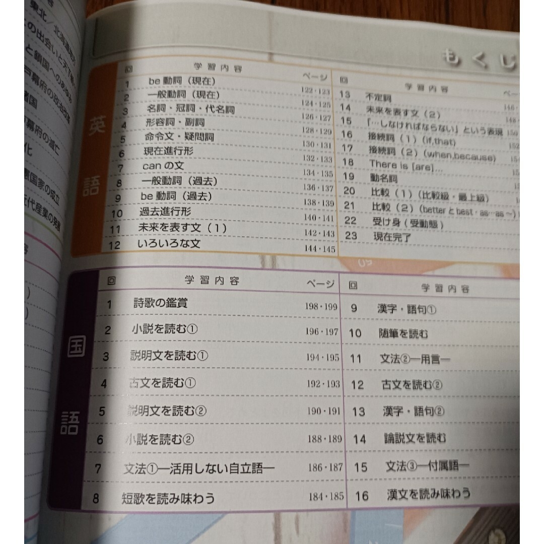 5科の要点マスターの通販 by よつば's shop｜ラクマ