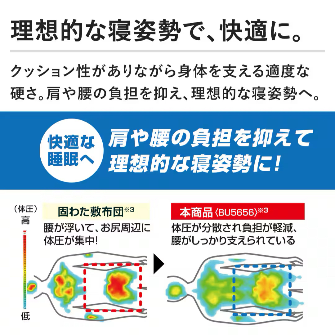 西川 - 【新品未開封】西川 マットレス 最新ボナノッテネオ シングル