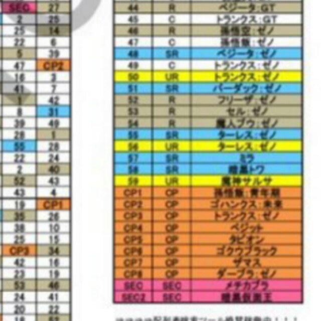 ドラゴンボール - スーパードラゴンボールヒーローズ4弾配列表の通販