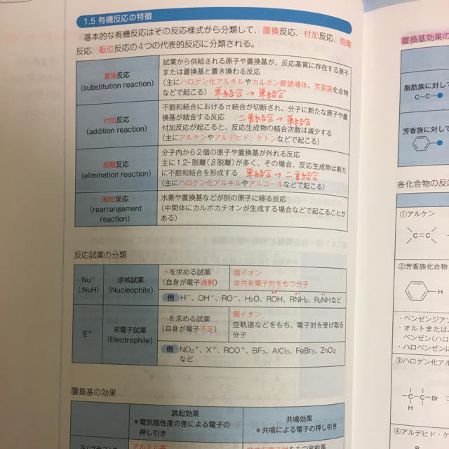 コアカリ重点ポイント集の通販 by みー's shop｜ラクマ