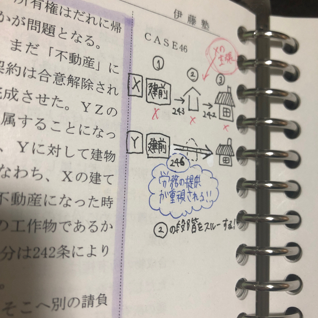 伊藤塾 司法試験 基礎マスター テキストの通販 by んみー's shop｜ラクマ