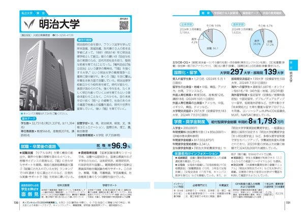 大学受験案内2026年度用 晶文社学校案内編集部(著) - 晶文社 | 版元