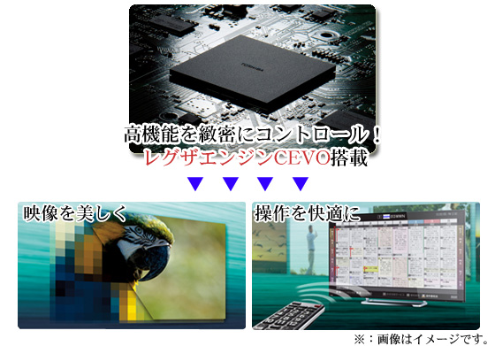 東芝 テレビ 55V型 液晶テレビ 『レグザ』 55J8 レコーダー／ケーブル