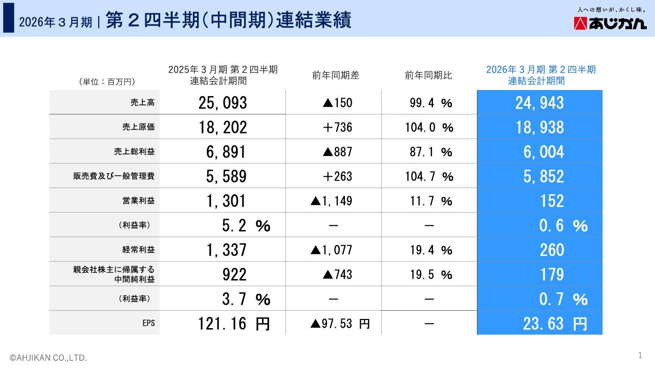 あじかん（2907）の財務情報ならログミーFinance あじかん、原材料高騰