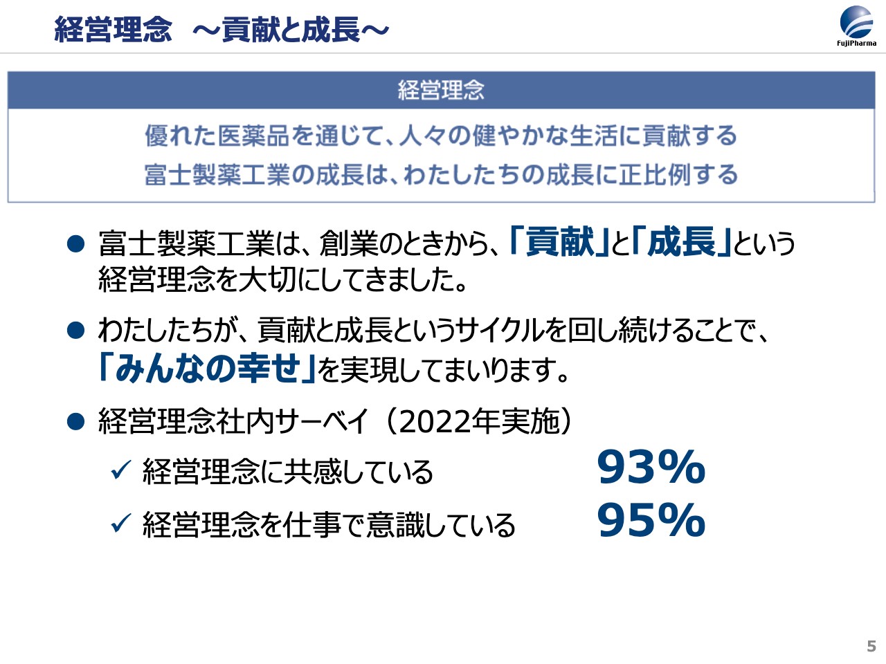 QAあり】富士製薬工業、女性医療領域のスペシャリティファーマとして更