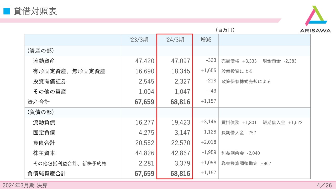有沢製作所（5208）の財務情報ならログミーFinance 【QAあり】有沢