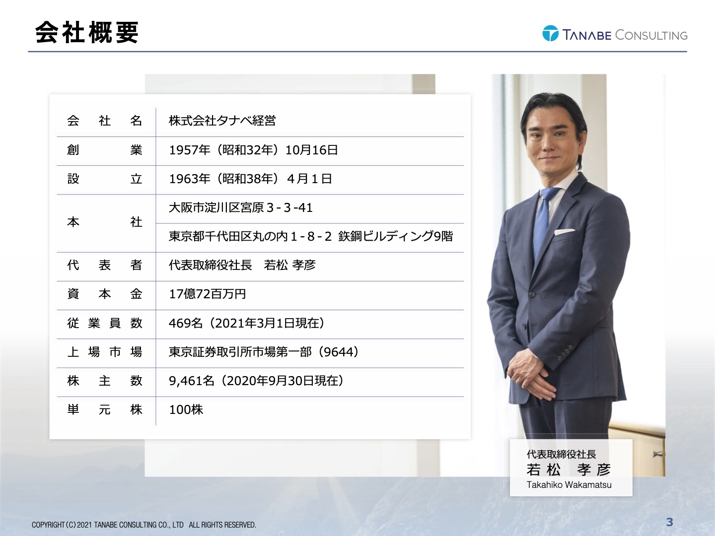 人事考課導入実例集 タナベ経営 人事考課導入実例集 タナベ経営の通販