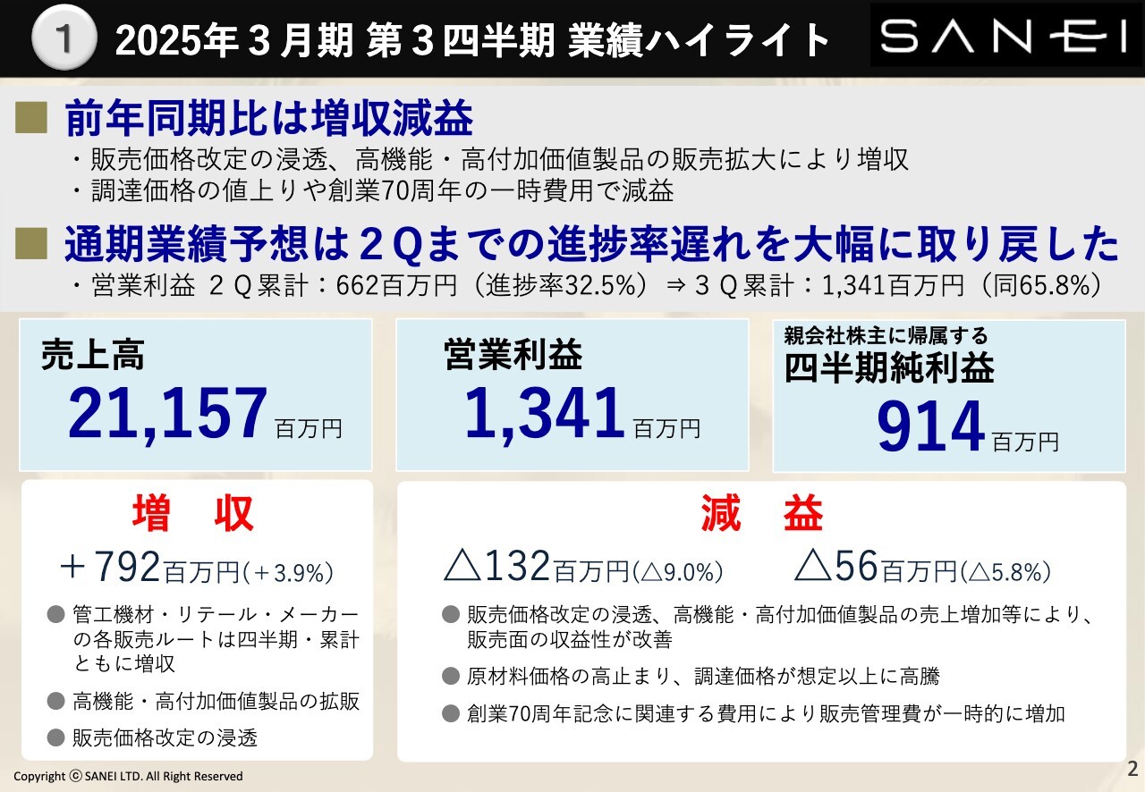 SANEI（6230）の財務情報ならログミーFinance SANEI、販売価格改定の