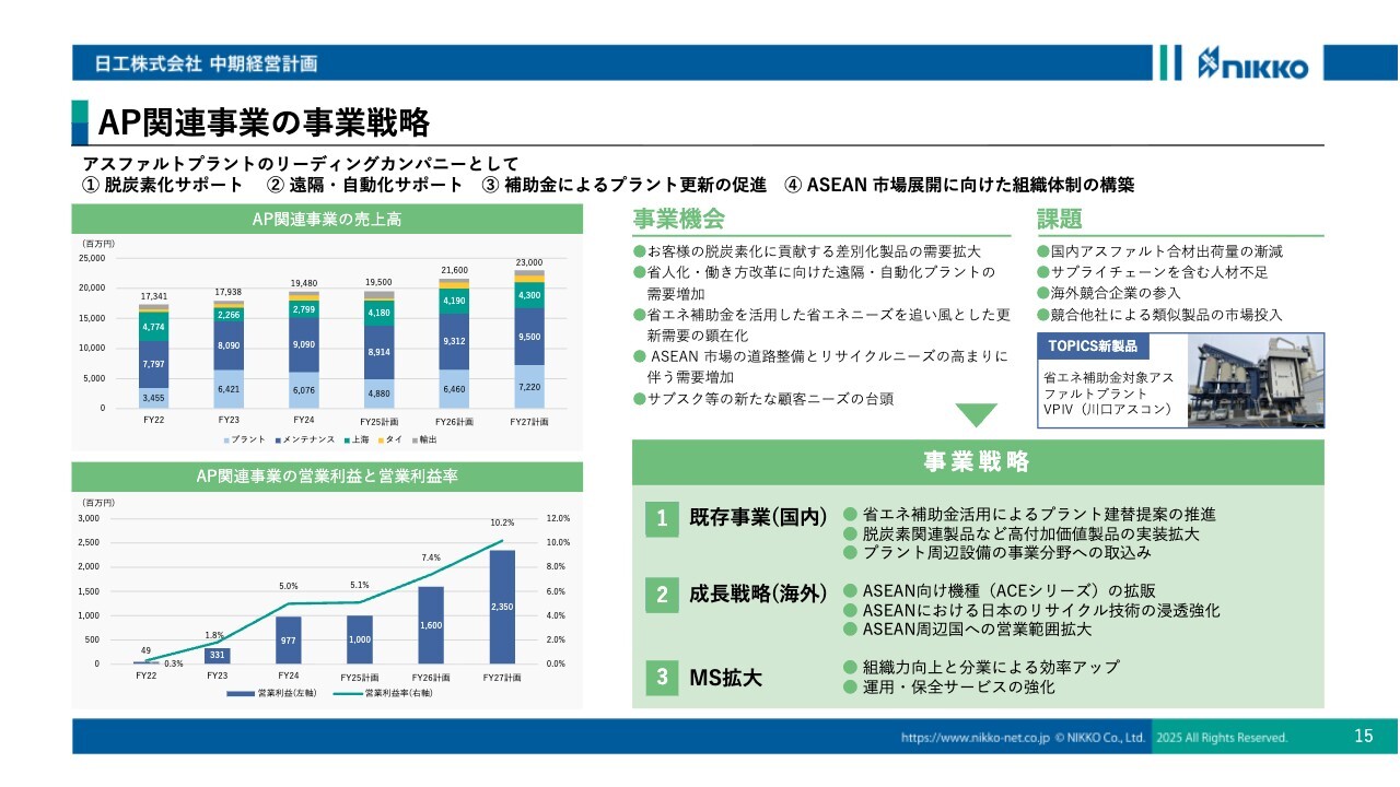 日工（6306）の財務情報ならログミーFinance 【QAあり】日工、中山新
