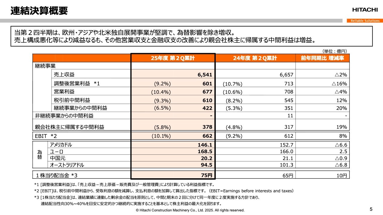 QAあり】日立建機、LANDCROSへ社名変更へ 欧州・アジアなど主要地域の