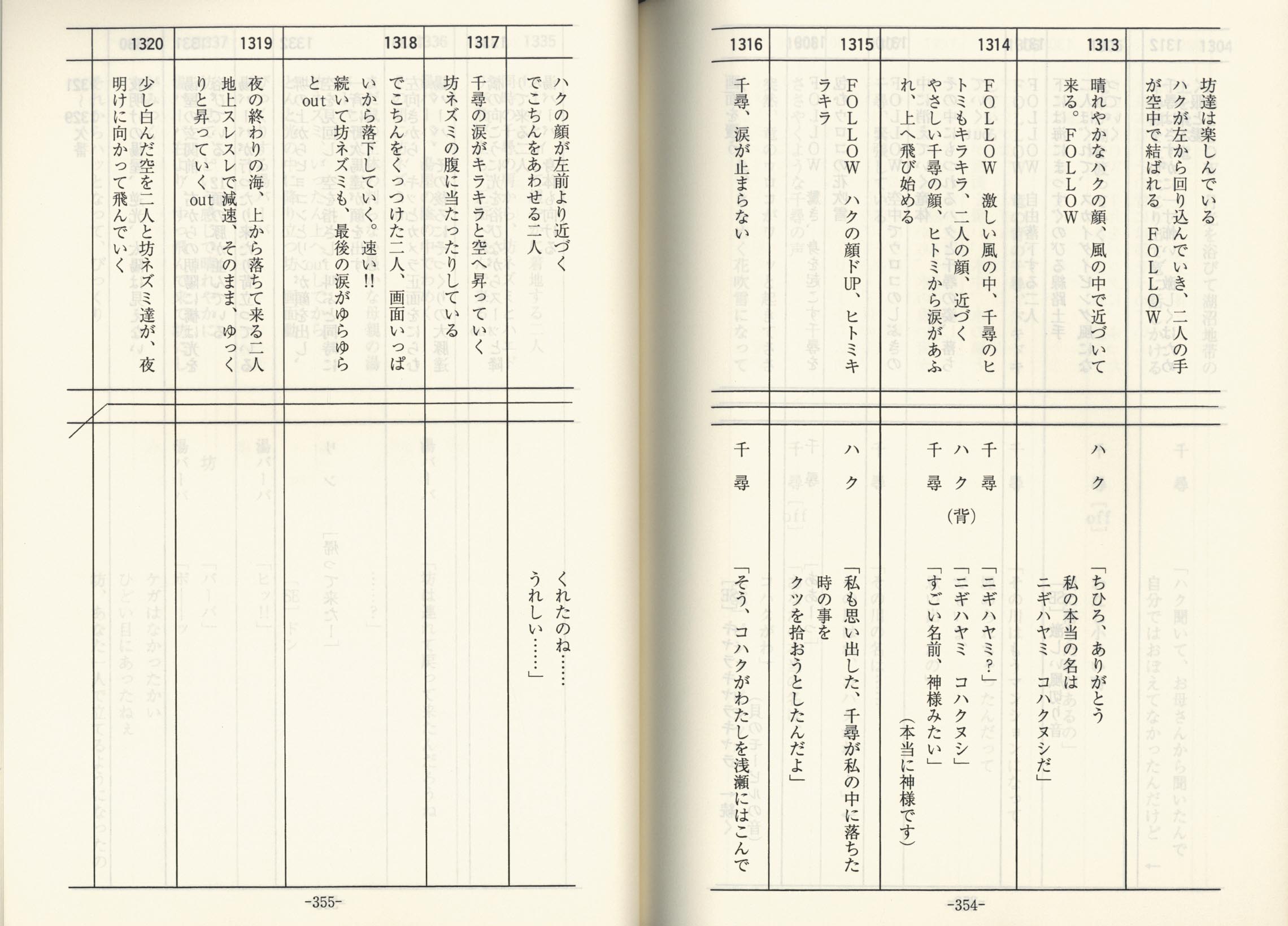 3196］ 千と千尋の神隠し 完成台本