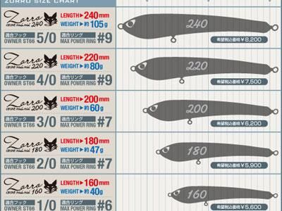 CB ONE] Zorro 180 (ポイント対象外) - RISE Shopping