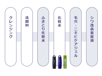プレミアム2点セット（化粧水＋クリーム）＜60日分＞｜ライスフォース