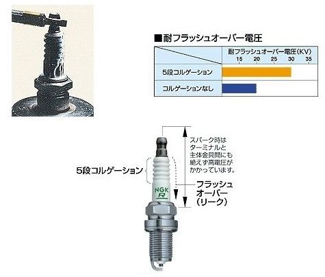 Webike | NGK エヌジーケー 日本特殊陶業 イリジウムプラグ SILMAR9E9