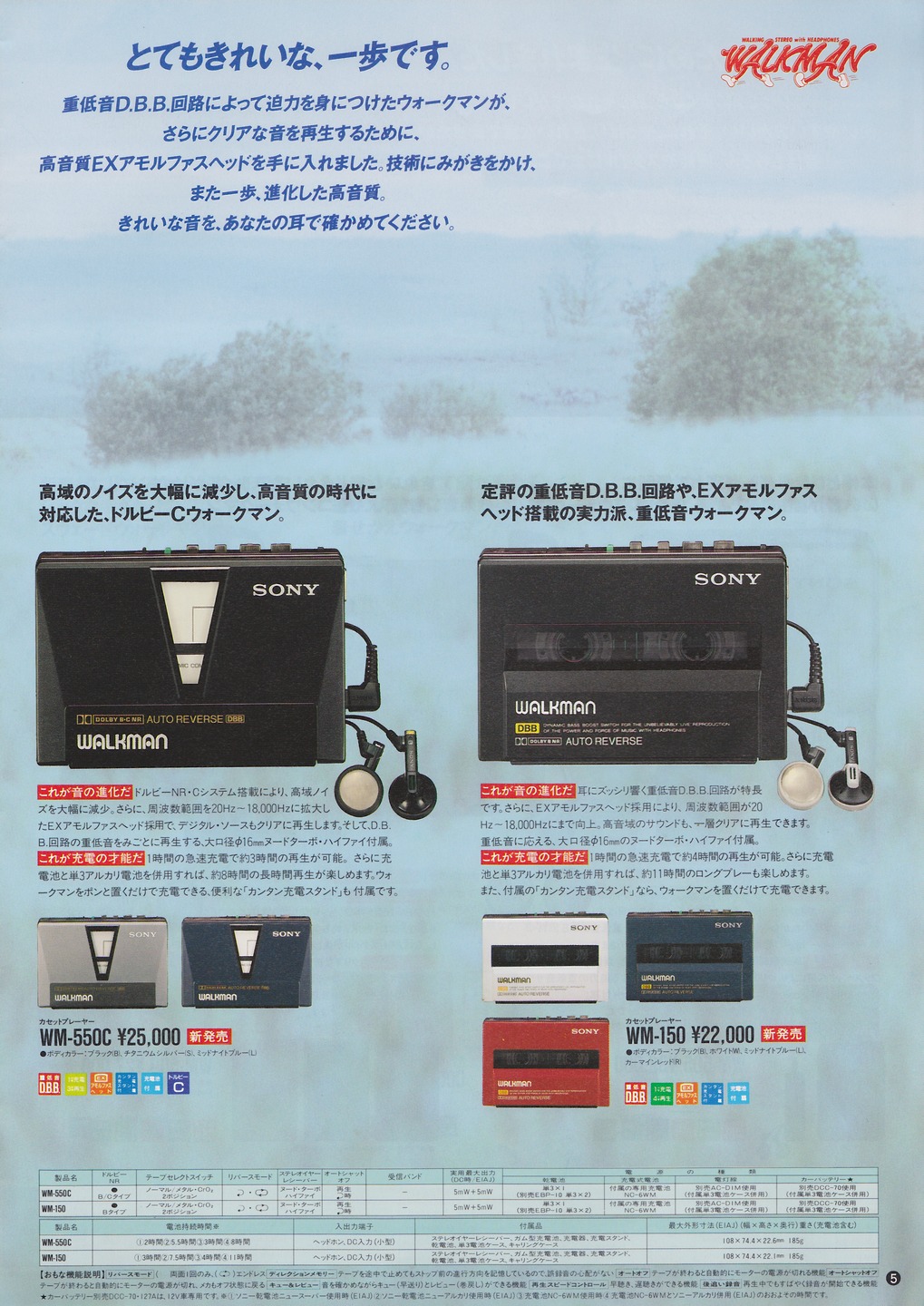 Sony WM-550C ▷ Walkman.land