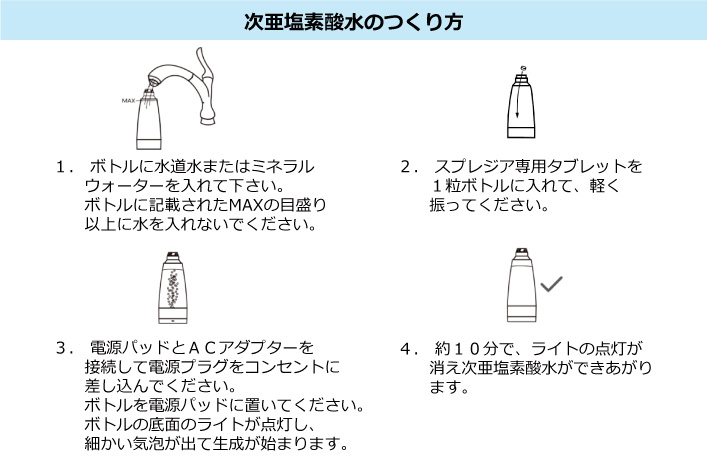 専用タブレット3本セット(合計180錠入) 次亜塩素酸水生成器 Supre Zia