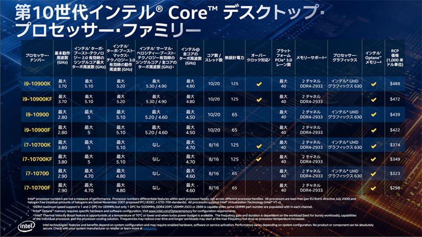 インテル最新CPU「Core i9 10900K」「Core i7 10700」「Core i5 10600K