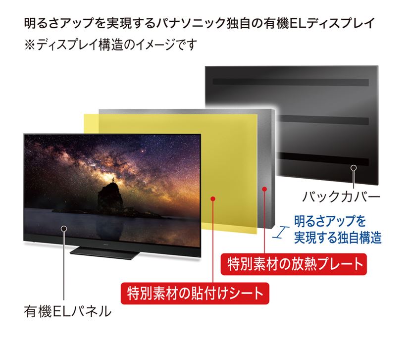 パナソニック4K有機ELビエラ最上位モデル「HZ2000」発表！ 明暗部の階