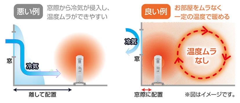 オイルヒーターって実際暖かいの？ 気になることをデロンギに聞いてき