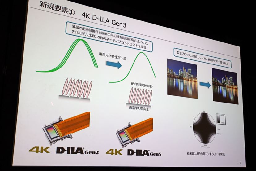 解像感ヤバい！ 300万円のビクター“8K”プロジェクターを見てきた