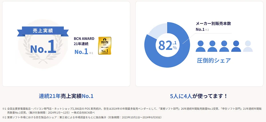 価格.com - [PR企画]個人事業主の確定申告に「やよいの青色申告 26」