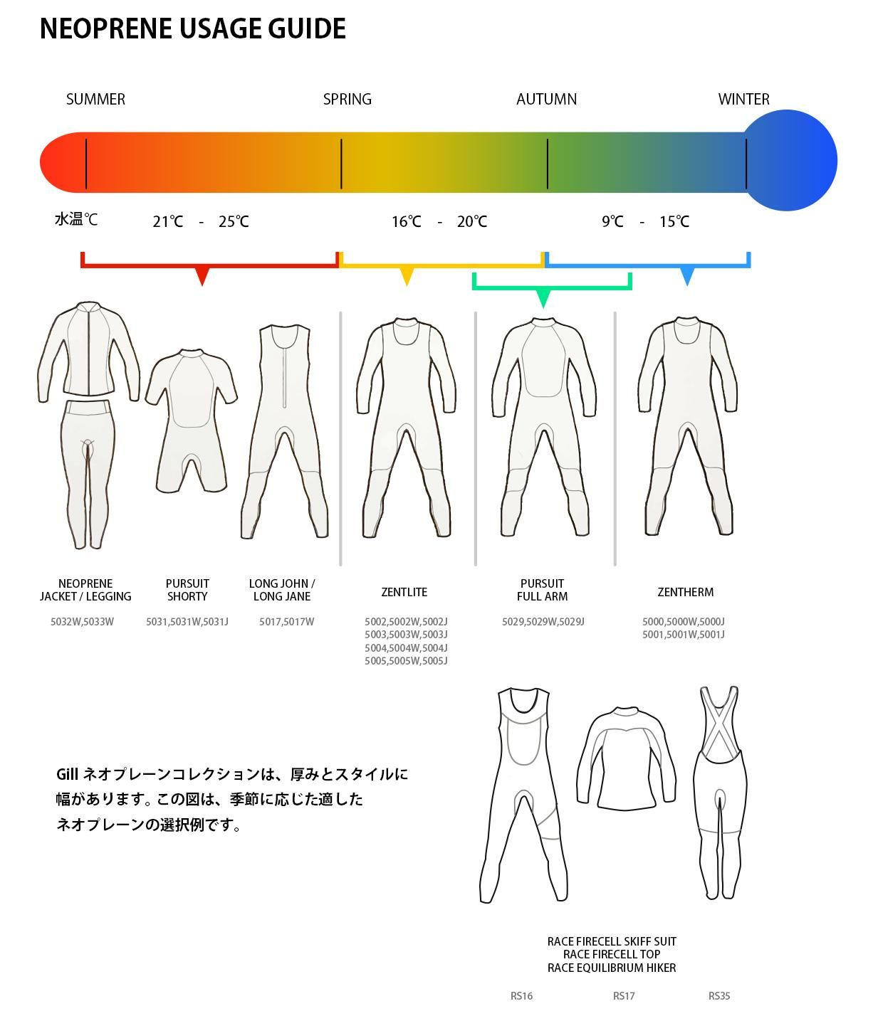 5029 PURSUIT FULL ARM WETSUIT | メンズウェットスーツ 4/3mm - Gill